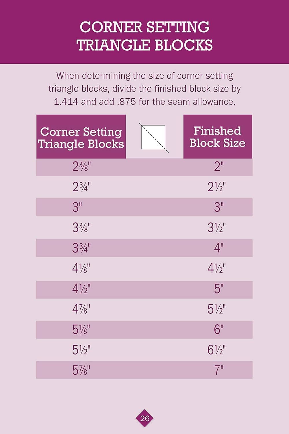 Fox Chapel Publishing - No Math Quilt Charts & Formulas