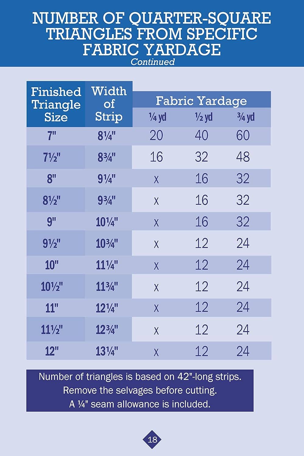 Fox Chapel Publishing - No Math Quilt Charts & Formulas