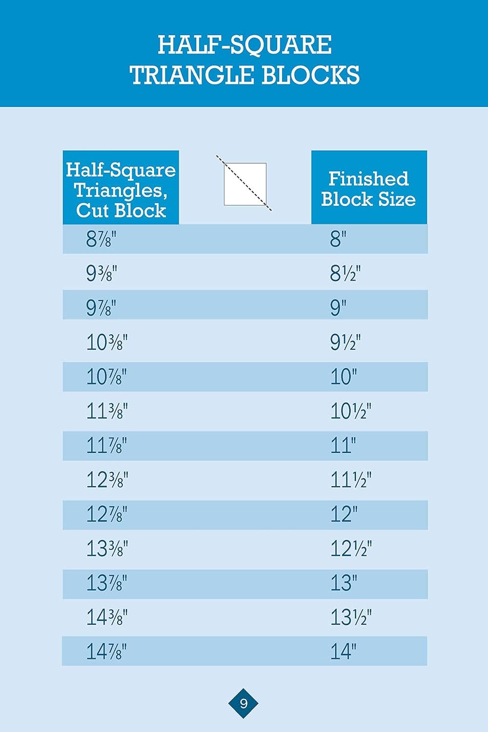 Fox Chapel Publishing - No Math Quilt Charts & Formulas